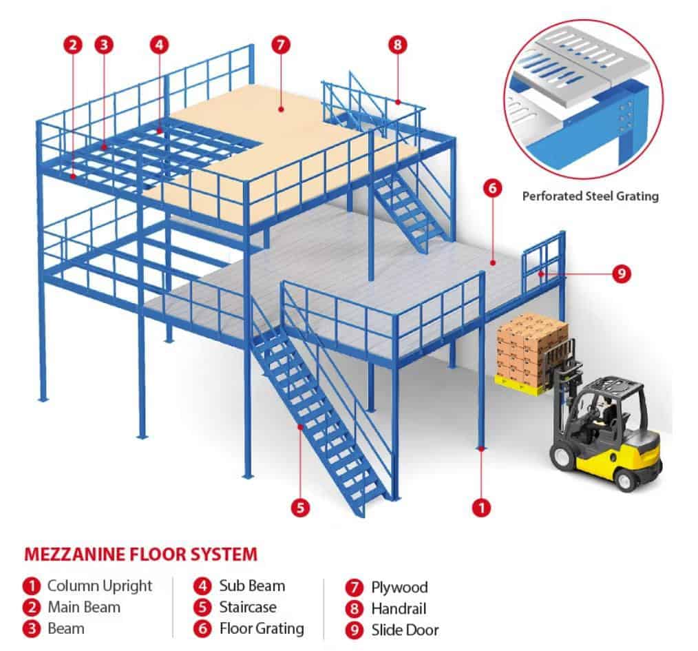 mezzanine floor manufacturer malaysia